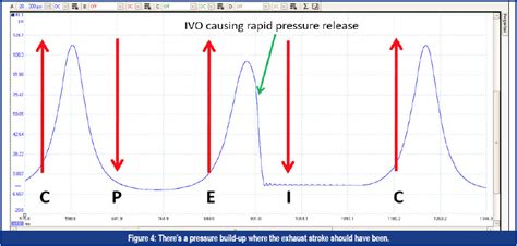 Pressure and Vacuum Diagnosis, Part III: Running 